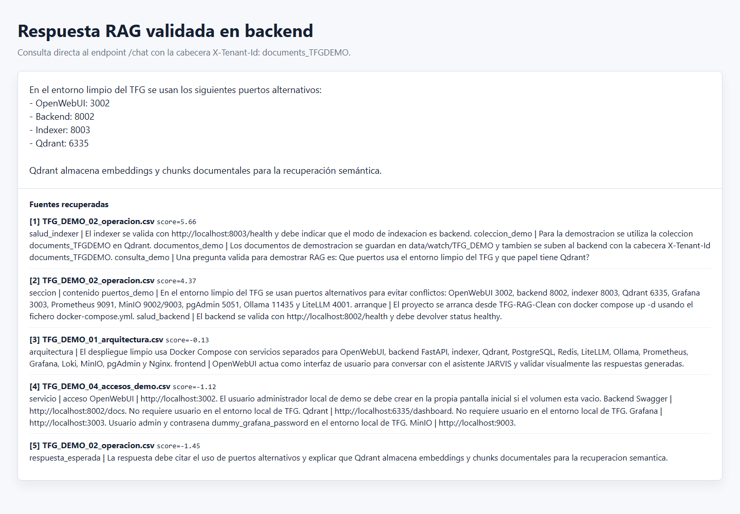 Respuesta RAG validada en el backend