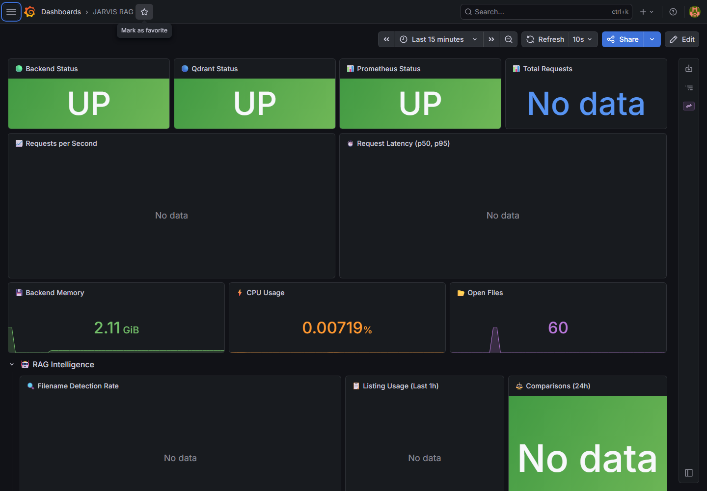 Dashboard JARVIS RAG en Grafana